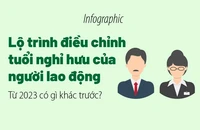 Lộ trình điều chỉnh tuổi nghỉ hưu của người lao động từ 2023 có gì khác trước?