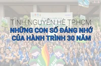 Tình nguyện hè TP.HCM: Những con số đáng nhớ của hành trình 30 năm
