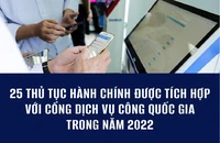 Infographic: 25 thủ tục hành chính được ưu tiên tích hợp trên cơ sở dữ liệu quốc gia