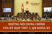 Những vấn đề quan trọng được xem xét, quyết định tại Kỳ họp 3 Quốc hội XV