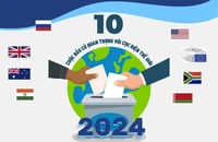 Infographic: 10 cuộc bầu cử quan trọng năm 2024 tác động cục diện thế giới