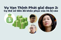 Vụ Vạn Thịnh Phát giai đoạn 2: Số tiền đã khắc phục của 34 bị cáo 