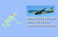 Sân bay Côn Đảo sắp được đầu tư gần 4.000 tỉ xây thêm 6 nơi đỗ máy bay
