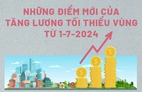 Những điểm mới của tăng lương tối thiểu vùng từ 1-7-2024