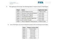 Sốc: Bóng đá Malaysia hết chối cãi khi FIFA tung ra bằng chứng mới