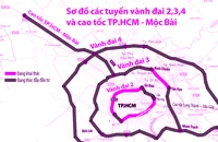 Cao tốc TP.HCM - Mộc Bài sẽ nối liền cao tốc Phnôm Pênh - Bà Vẹt