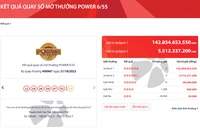 Vietlott: Jackpot 1 của Power 6/55 lại phá đỉnh, vượt 140 tỷ đồng
