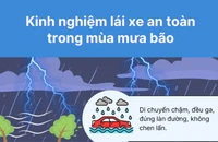 Kinh nghiệm lái xe an toàn trong mùa mưa bão