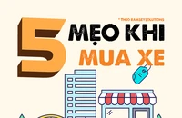 5 mẹo mua xe ô tô sao cho có lợi nhất mà bạn cần biết