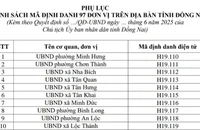 Tỉnh Đồng Nai (mới) công bố mã định danh điện tử 97 cơ quan, đơn vị 