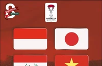 Tuyển Indonesia 'không buồn' dù thua Việt Nam và các đội bảng D