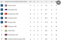 U-20 Việt Nam đến vé vớt cũng không có