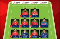 ASEAN All Stars do HLV Kim Sang-sik dẫn dắt đá với MU là ai?