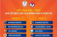 Đội CA. Hà Nội gặp lại “cố nhân” Buriram Utd
