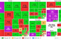 VN-Index phá đỉnh lịch sử lần thứ ba liên tiếp