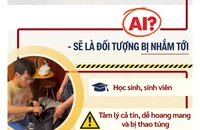 Nạn nhân của “bắt cóc online” là Gen Z, tại sao?