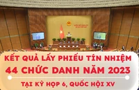 Infographic kết quả lấy phiếu tín nhiệm 44 chức danh tại Quốc hội