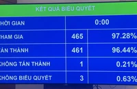 Infographic: 34 tỉnh, thành phố của Việt Nam kể từ ngày 12-6
