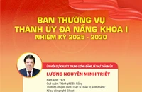 Chân dung 23 Uỷ viên Ban Thường vụ Thành ủy Đà Nẵng nhiệm kỳ 2025 - 2030