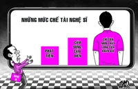 'Cấm sóng' với nghệ sĩ, KOL vi phạm: Cần tiêu chí rõ ràng