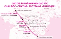 1 km cao tốc Châu Đốc - Cần Thơ - Sóc Trăng có giá trên 165 tỉ đồng