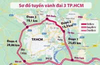 Giải phóng mặt bằng vành đai 3: Cần tạo sự đột phá