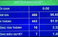 Quốc hội thông qua Luật Bảo vệ môi trường sửa đổi