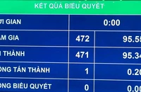 Quốc hội bắt đầu quy trình lấy phiếu tín nhiệm 44 chức danh
