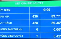 Quốc hội thống nhất chưa tăng tiền lương khu vực công, lương hưu năm 2025