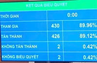 Luật Ngân sách cho phép Hà Nội được hưởng 100% khoản thu từ tiền sử dụng đất