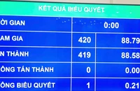 Quốc hội thông qua Luật Tình trạng khẩn cấp với nhiều biện pháp ứng phó khi có thảm họa