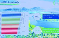 Gia Lai tìm giải pháp cải thiện chỉ số năng lực cạnh tranh