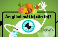 Thay vì dùng kính 'thần', nên ăn gì bổ mắt bị cận thị?