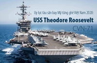 Uy lực tàu sân bay Mỹ từng ghé Việt Nam USS Theodore Roosevelt