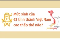 Mức sinh của 63 tỉnh thành Việt Nam cao thấp thế nào?