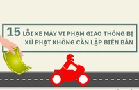 15 lỗi xe máy vi phạm giao thông bị xử phạt không cần lập biên bản