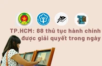 TP.HCM: 88 thủ tục hành chính được giải quyết trong ngày