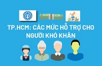 TP.HCM: Các mức hỗ trợ cho người khó khăn 