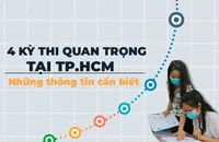 Thông tin 4 kỳ thi quan trọng năm 2022 tại TP.HCM