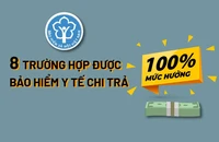 8 trường hợp được bảo hiểm y tế chi trả 100% mức hưởng