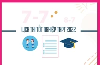 Lịch thi tốt nghiệp THPT năm 2022