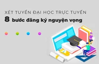 Xét tuyển đại học: 8 bước đăng ký nguyện vọng trực tuyến