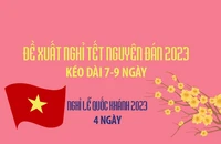 2023: Đề xuất nghỉ Tết Nguyên đán 7-9 ngày, nghỉ lễ Quốc khánh 4 ngày