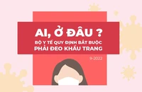 Bộ Y tế quy định ai, ở đâu bắt buộc phải đeo khẩu trang?