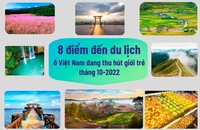 8 điểm du lịch Việt Nam đang thu hút giới trẻ check in