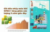 Giá dầu nhảy múa thế nào khi OPEC+ tăng giảm sản lượng trong 3 năm gần đây