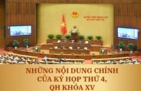 Những nội dung chính của Kỳ họp thứ 4, Quốc hội khóa XV