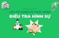 Infographic: Các cơ quan có chức năng điều tra hình sự 
