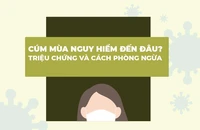 Cúm mùa nguy hiểm đến đâu? Triệu chứng và cách phòng ngừa