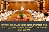67 cán bộ diện Bộ Chính trị, Ban Bí thư quản lý đã bị kỷ luật